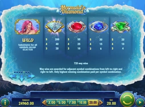 Выплаты за символы в игре Mermaids Diamond